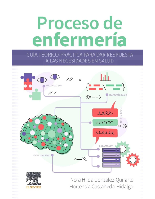Proceso de Enfermería